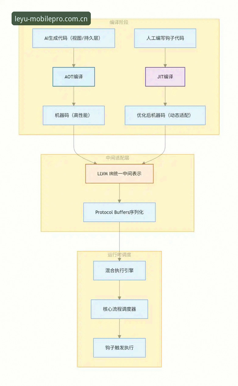 为什么乐鱼官网登录不了？从技术到安全，三个角度彻底解析